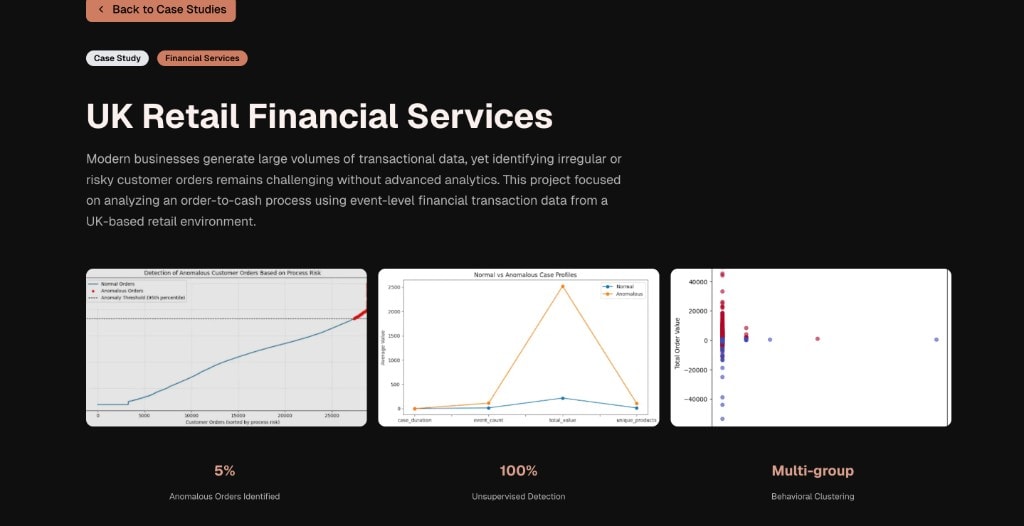 UK Retail Financial Services case study with anomaly detection charts